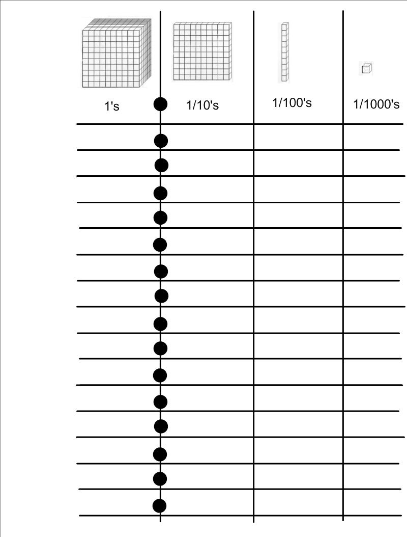 Blank Decimal Place Value Chart Printable